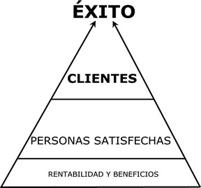 clientes satisfechos